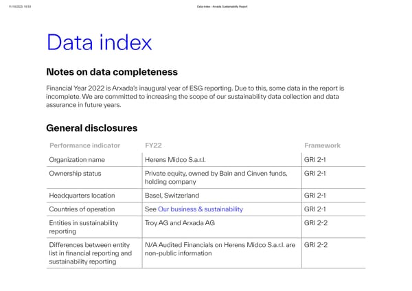 Data Index - Page 1