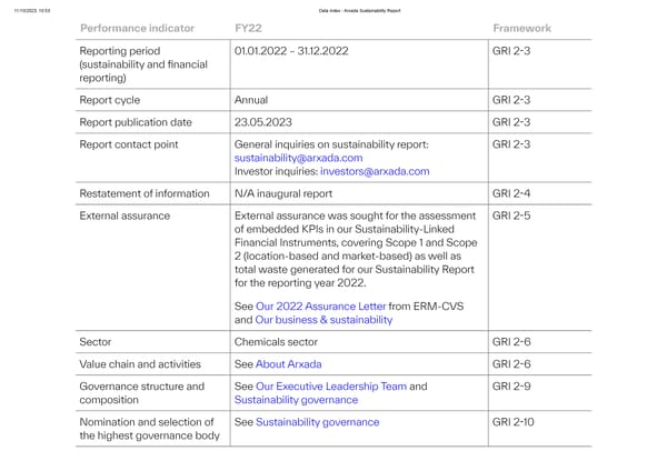 Data Index - Page 2