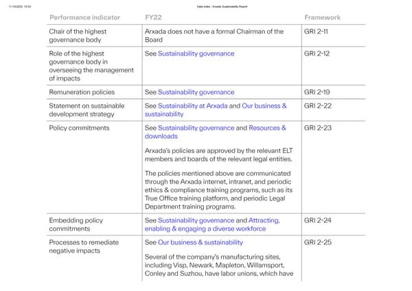 Data Index - Page 3