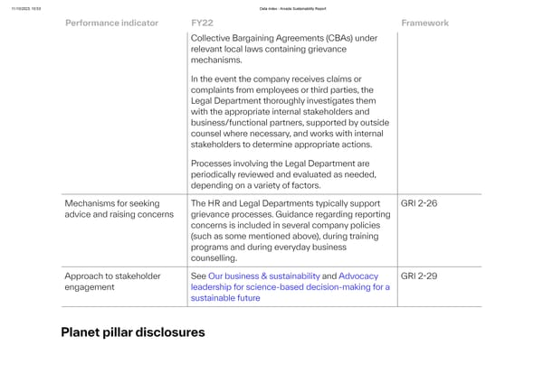 Data Index - Page 4