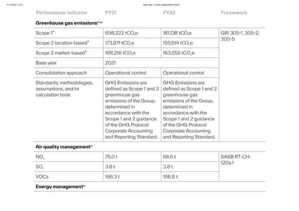 Data Index - Page 5