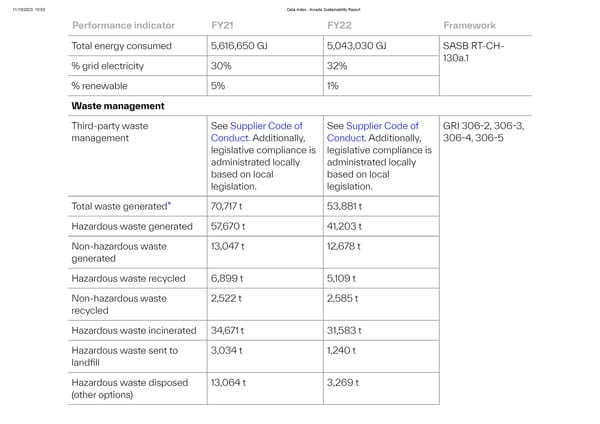 Data Index - Page 6