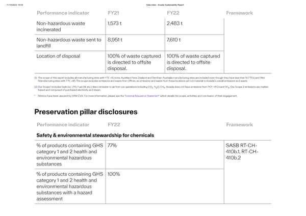 Data Index - Page 7