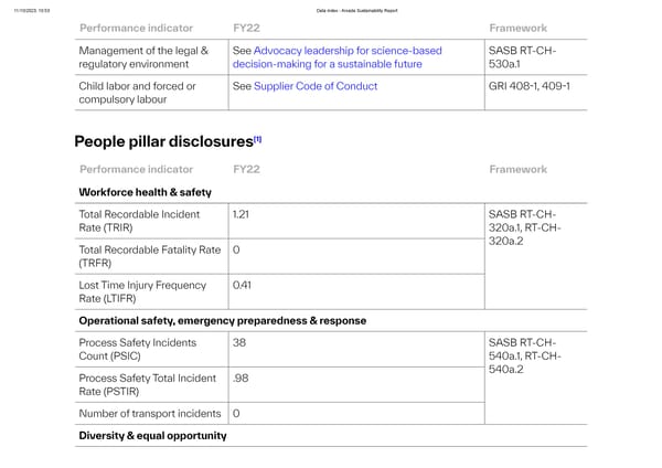 Data Index - Page 8