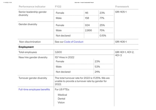 Data Index - Page 9