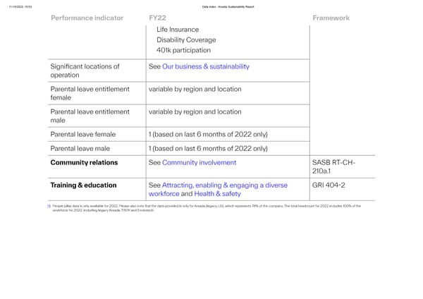 Data Index - Page 10