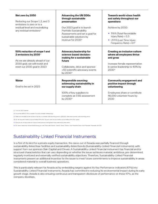 2022 Sustainability Report | The Power of Science & Sustainability - Page 8