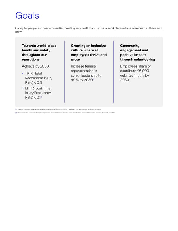 2022 Sustainability Report | The Power of Science & Sustainability - Page 38